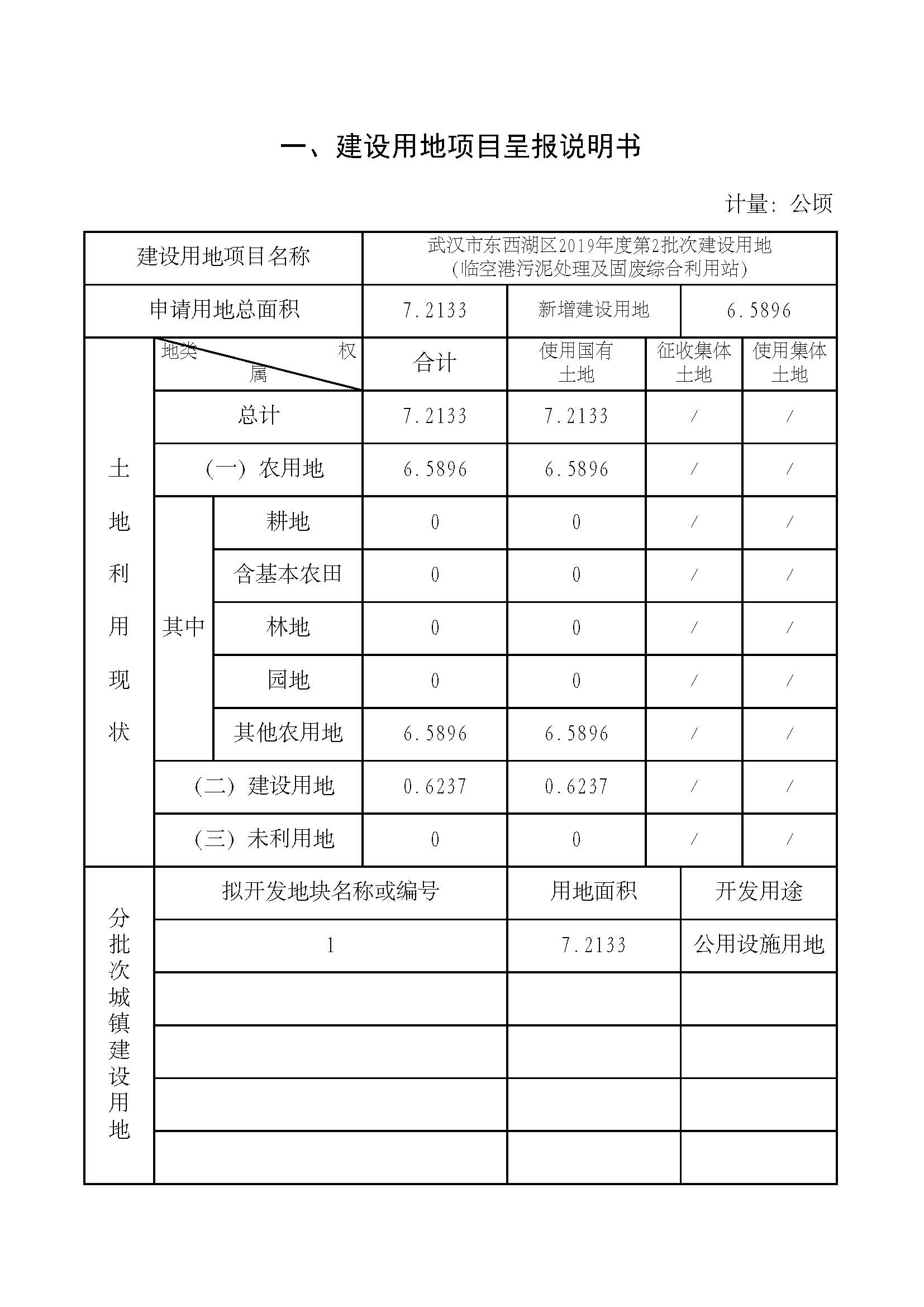 武汉市东西湖区2019年度第2批次_页面_2.jpg