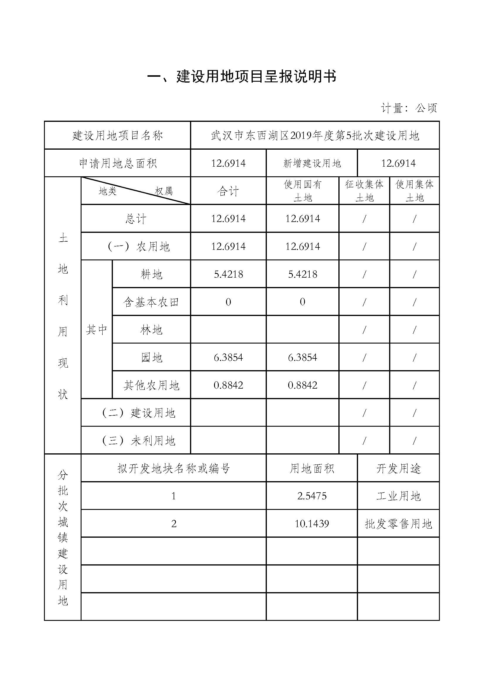 武汉市东西湖区2019年度第5批次_页面_2.jpg