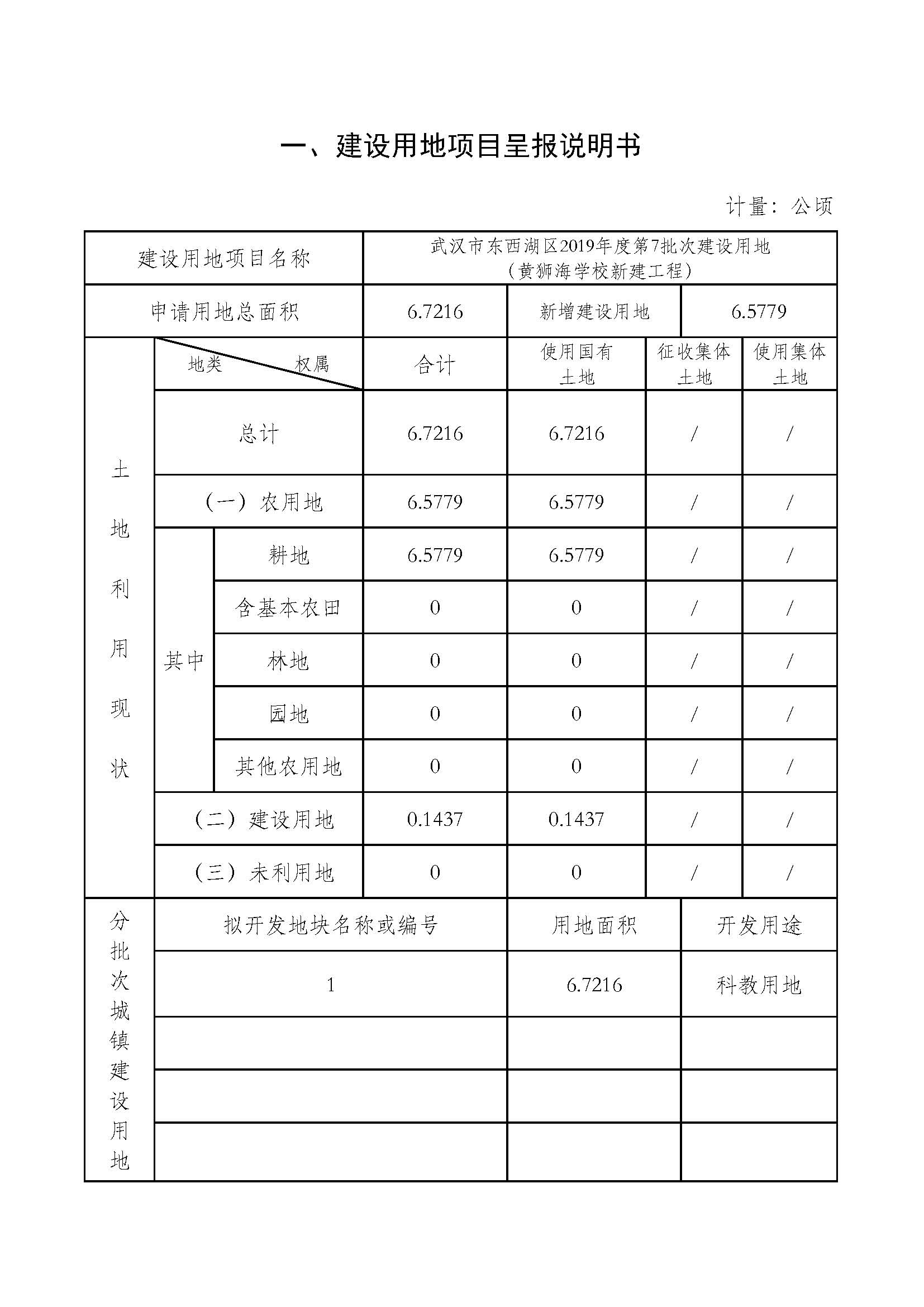 武汉市东西湖区2019年度第7批次_页面_2.jpg