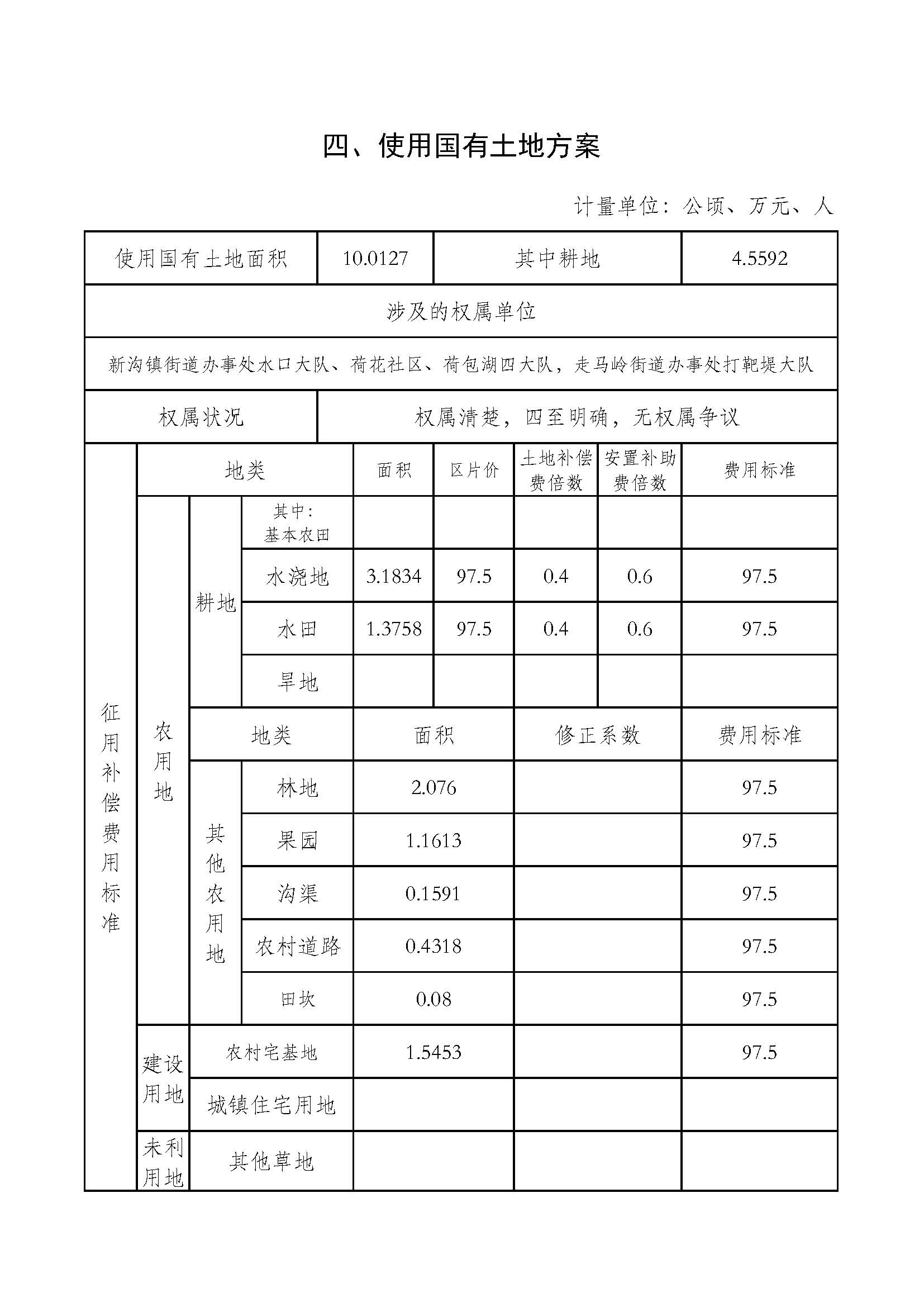 武汉市东西湖区2019年度第28批次_页面_6.jpg