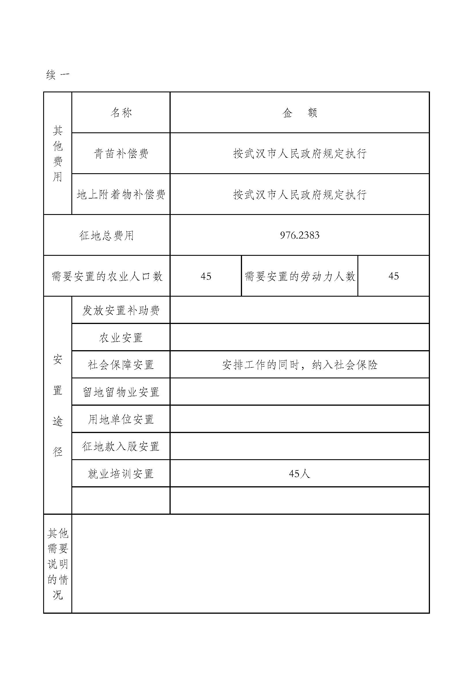 武汉市东西湖区2019年度第28批次_页面_7.jpg