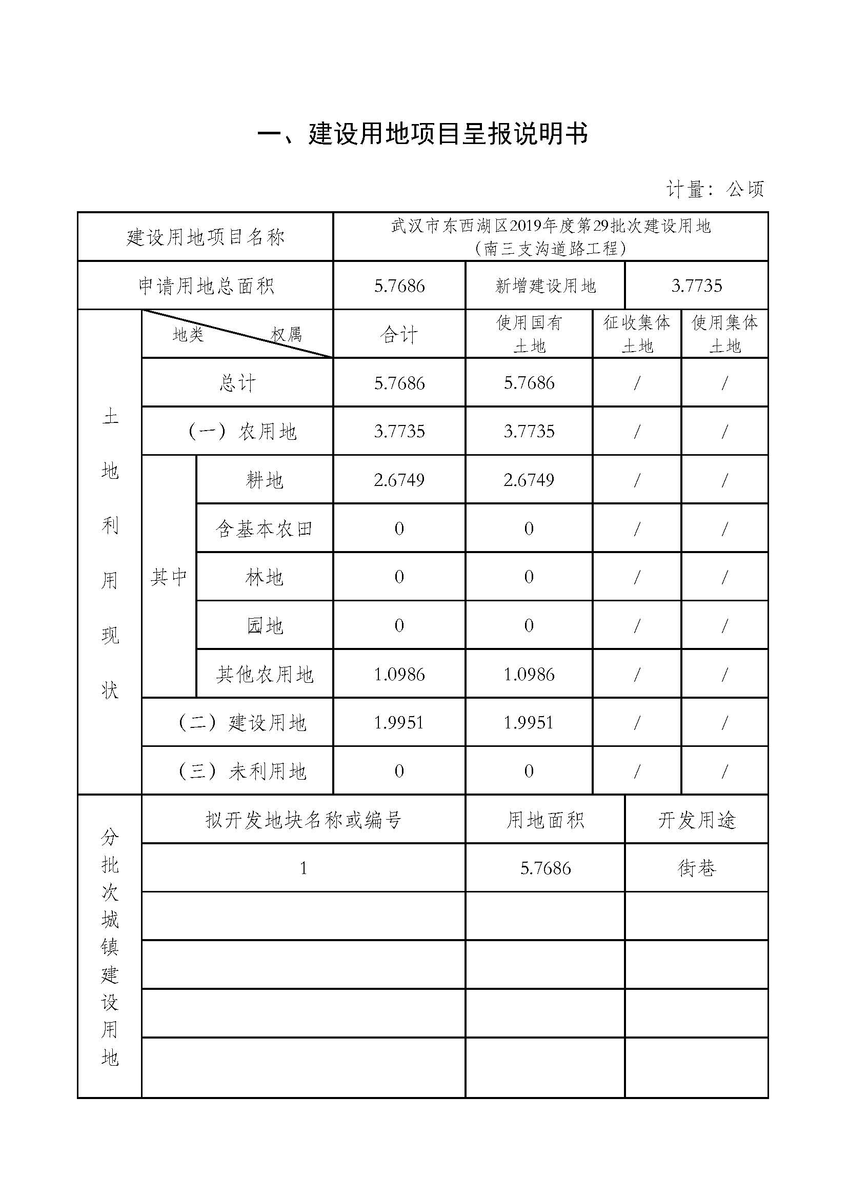 武汉市东西湖区2019年度第29批次_页面_2.jpg