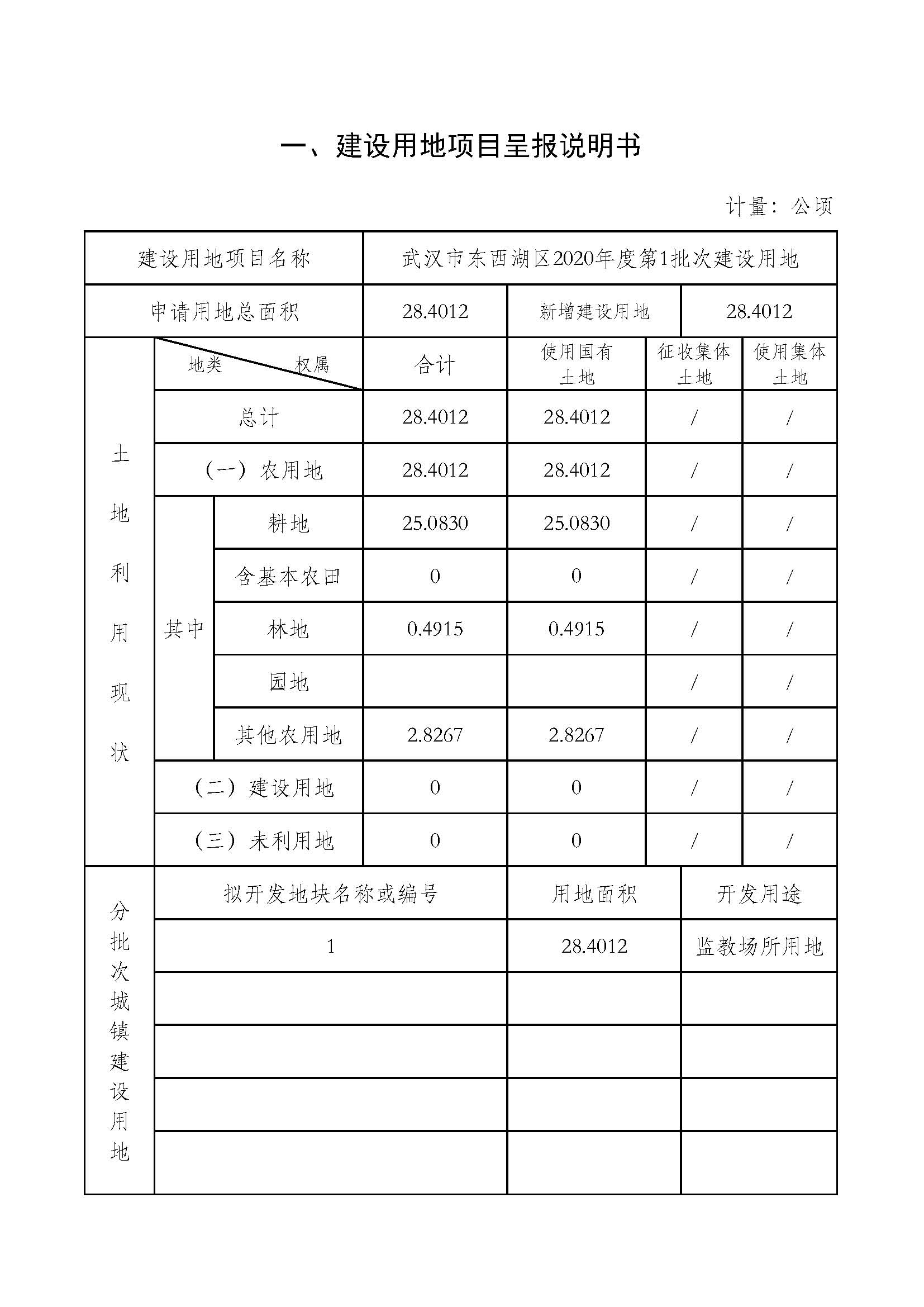 武汉市东西湖区2020年度第1批次_页面_2.jpg