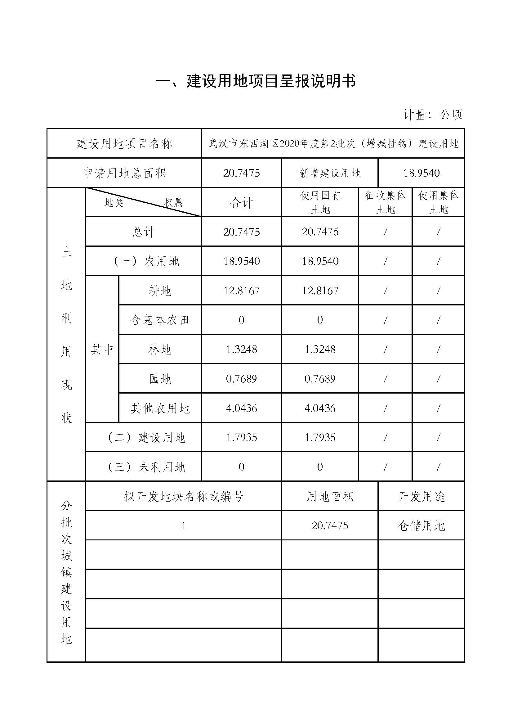 武汉市东西湖区2020年度第2批次（增减挂钩）_页面_2.jpg