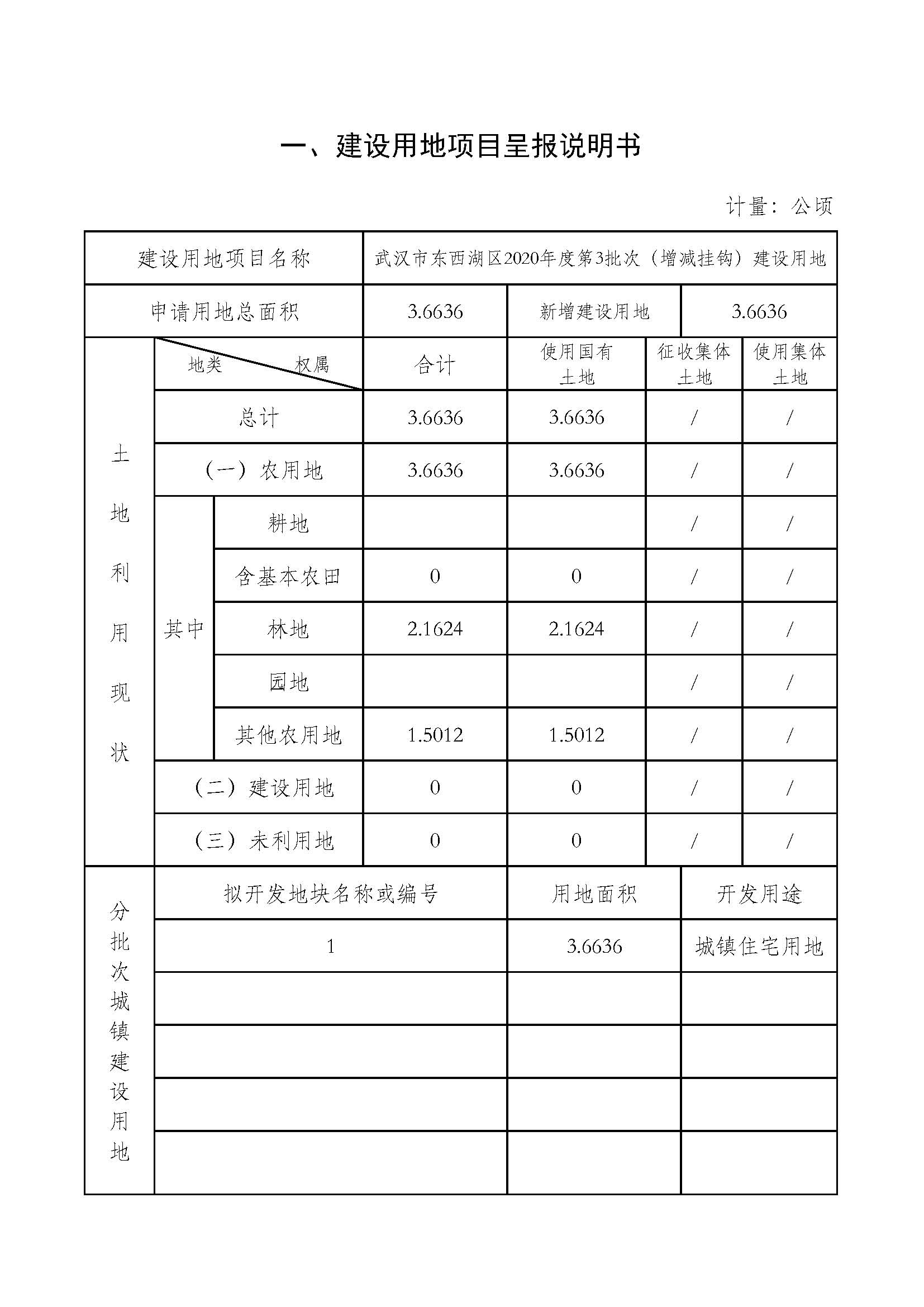 武汉市东西湖区2020年度第3批次（增减挂钩）_页面_2.jpg