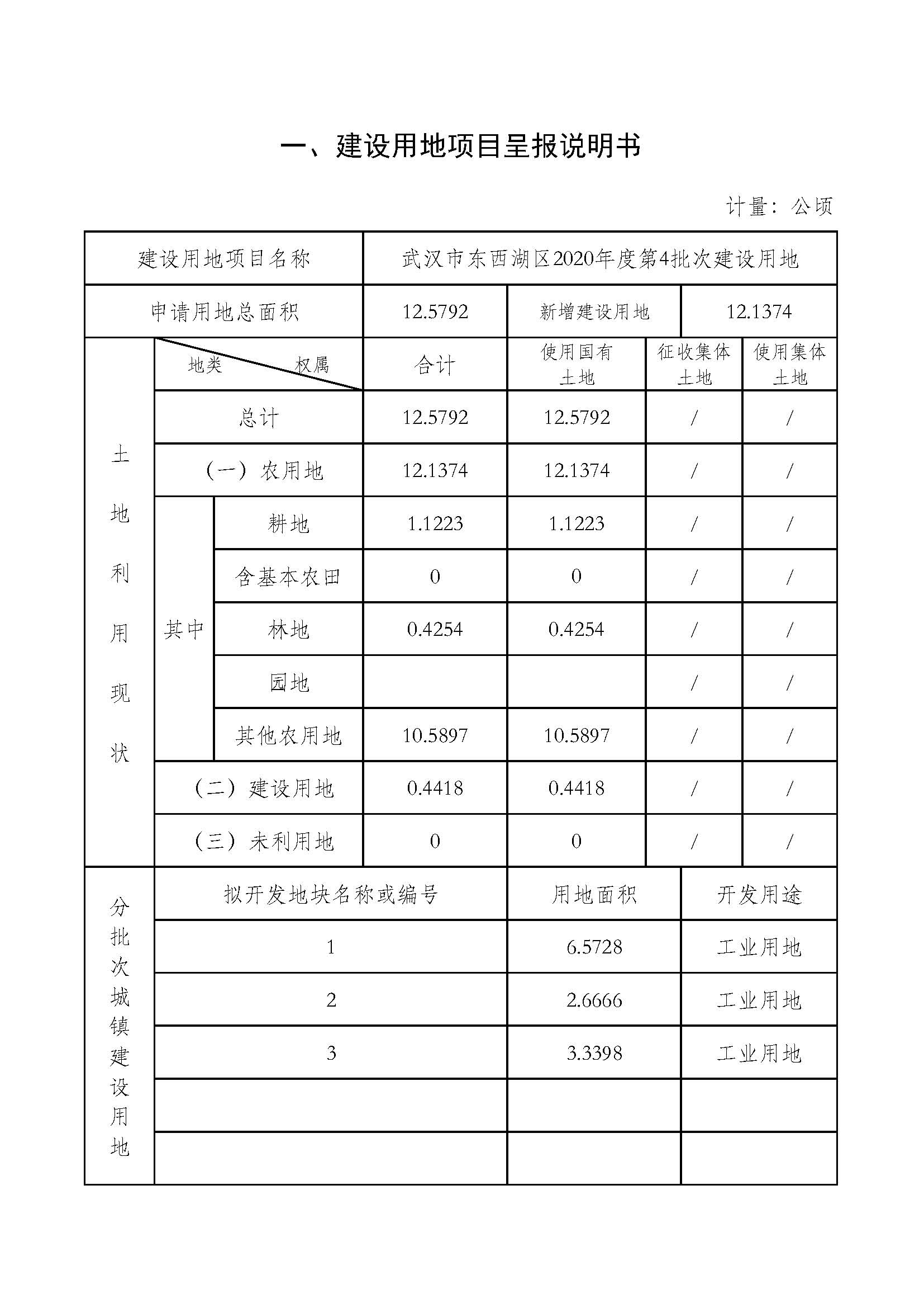 武汉市东西湖区2020年度第4批次_页面_2.jpg