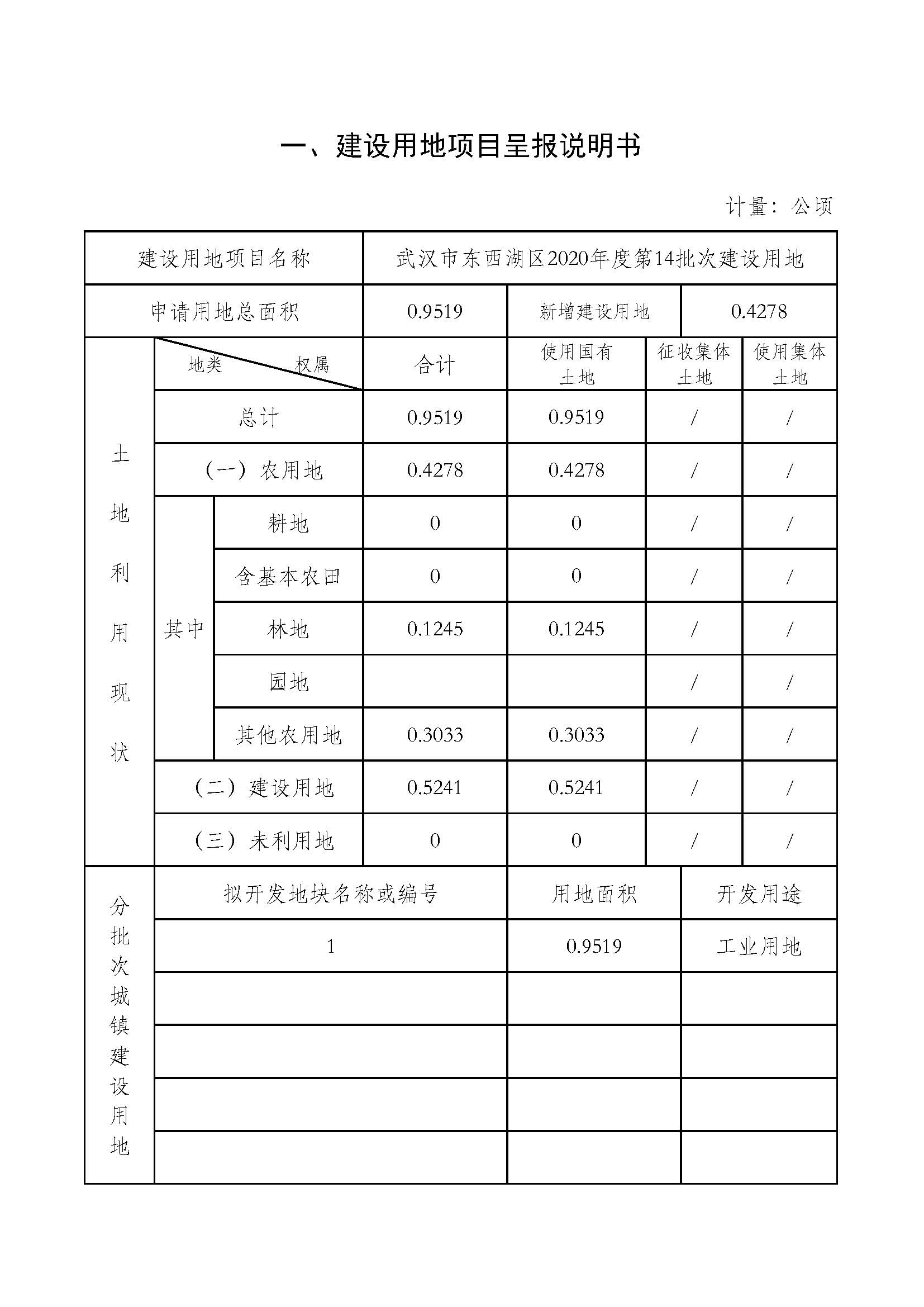 武汉市东西湖区2020年度第14批次_页面_2.jpg