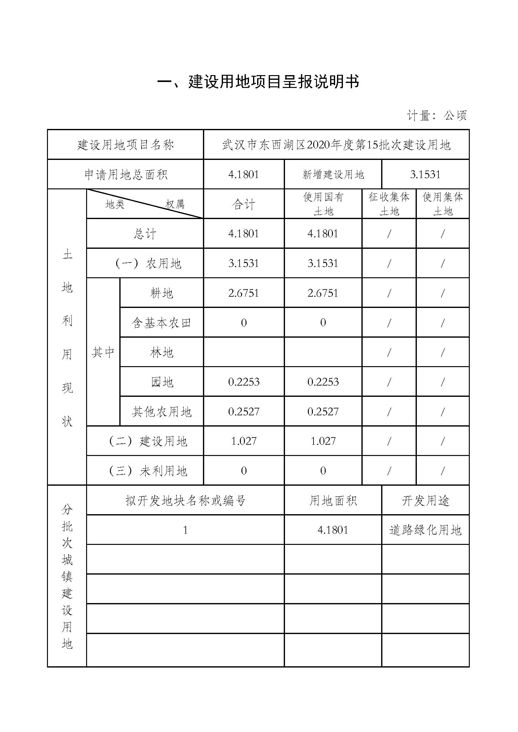 武汉市东西湖区2020年度第15批次_页面_2.jpg