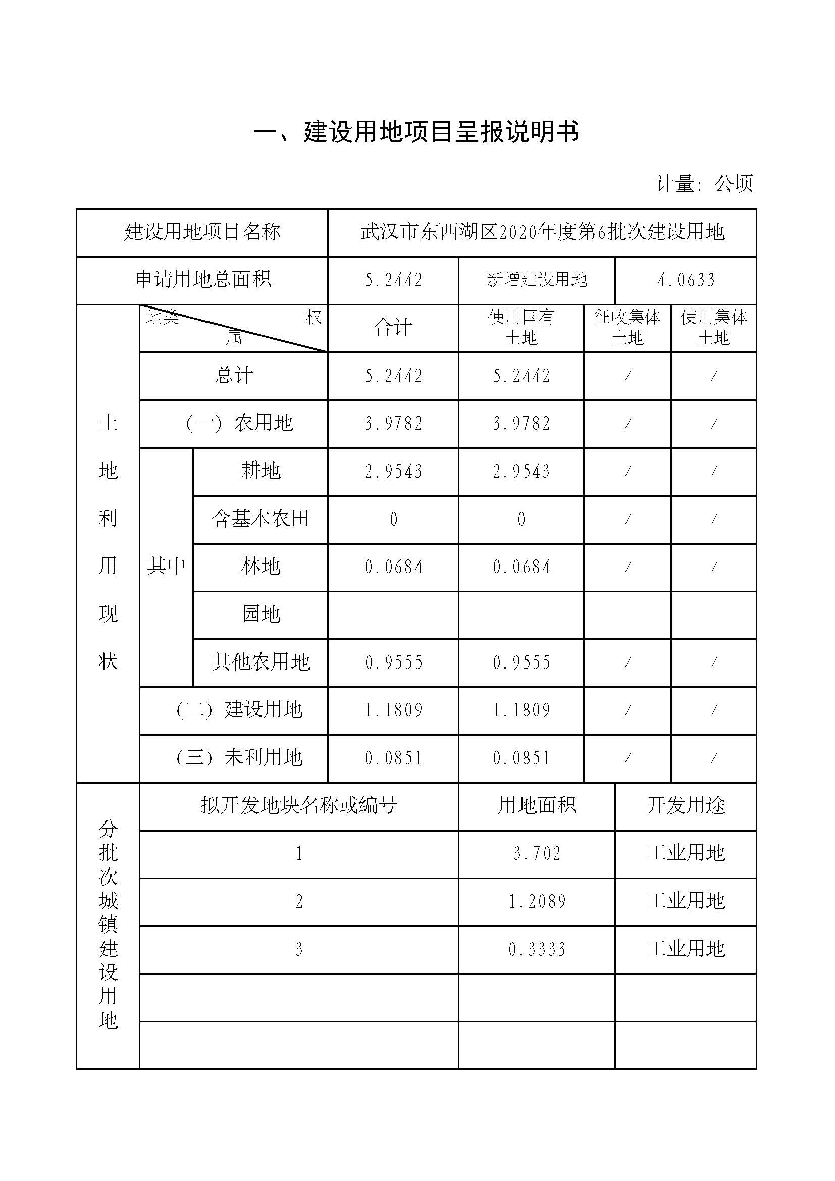 1.武汉市东西湖区2020年度第6批次_页面_2.jpg