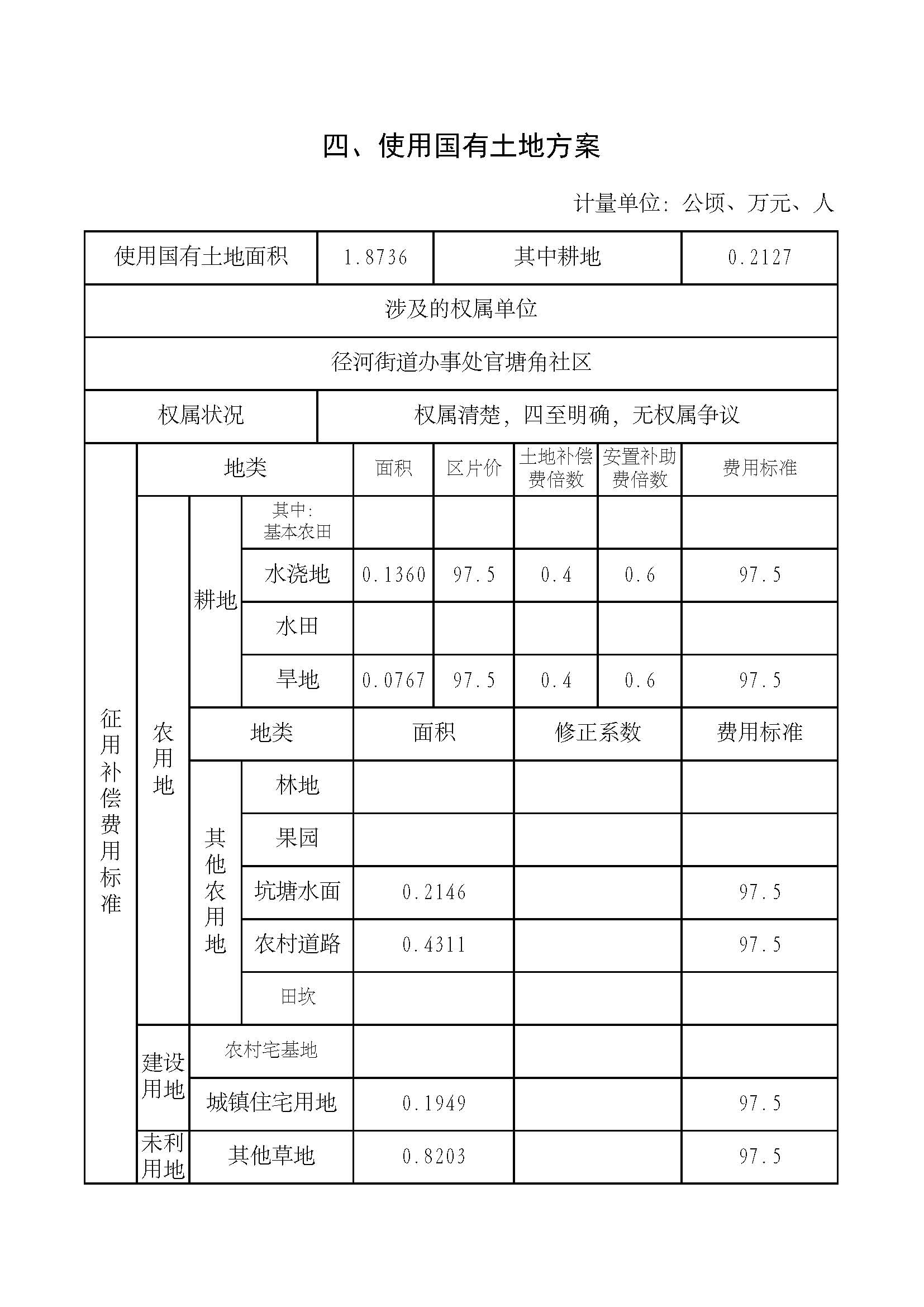 1.武汉市东西湖区2020年度第17批次_页面_6.jpg