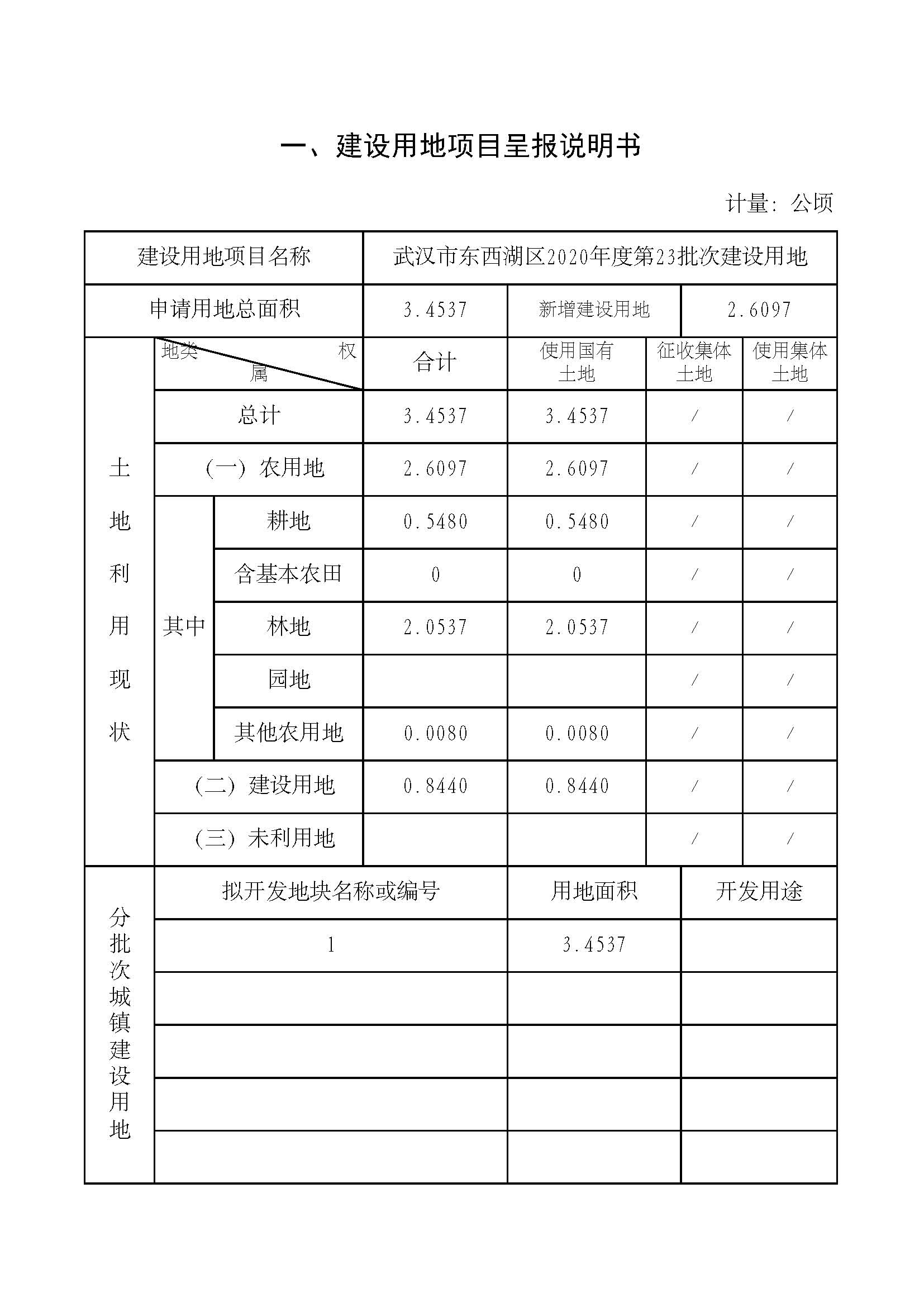 1.武汉市东西湖区2020年度第23批次_页面_2.jpg