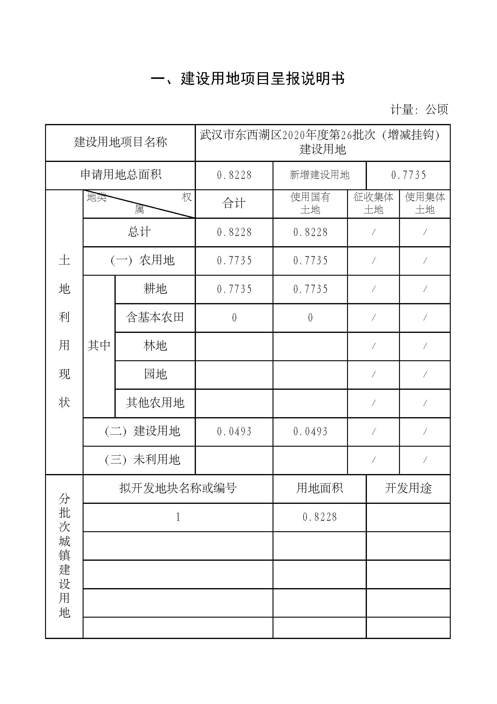 武汉市东西湖区2020年度第26批次（增减挂钩）_页面_2.jpg