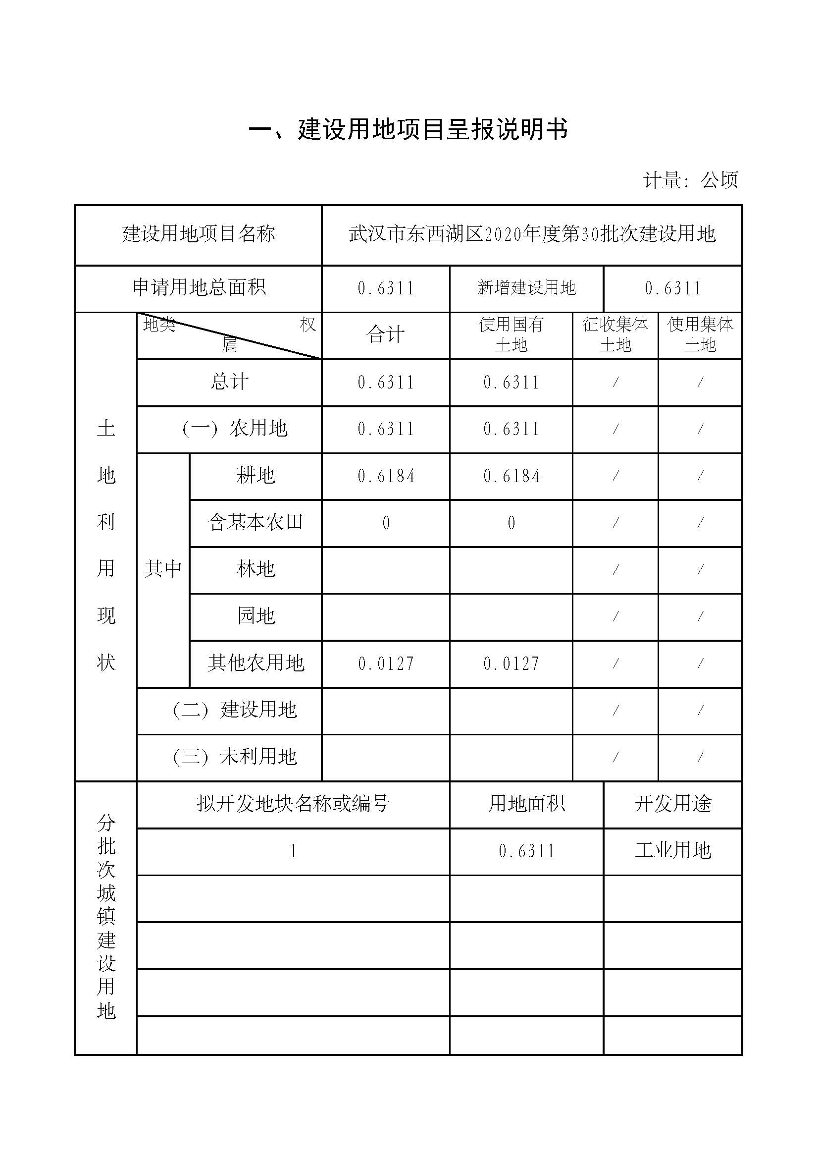 1.武汉市东西湖区2020年度第30批次_页面_2.jpg